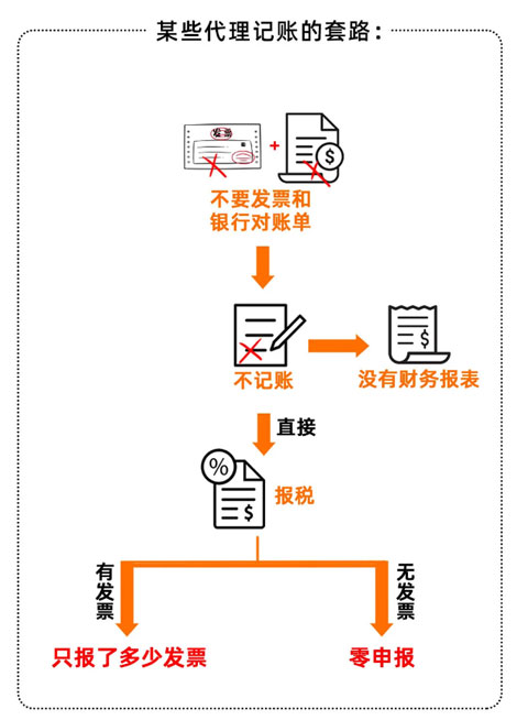 合肥代理記賬公司